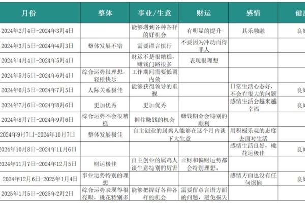 81年属鸡多大了_81年属鸡的是什么命