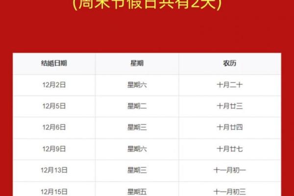 结婚的日子怎么选黄道吉日 结婚的日子怎么选黄道吉日