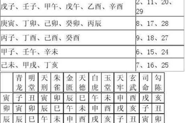 2020开业吉日查询择日吉时