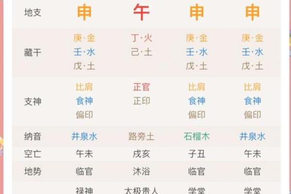 2025年3月21日丑时女命紫微斗数全解盘 2025年3月21日丑时女命紫微斗数全解盘