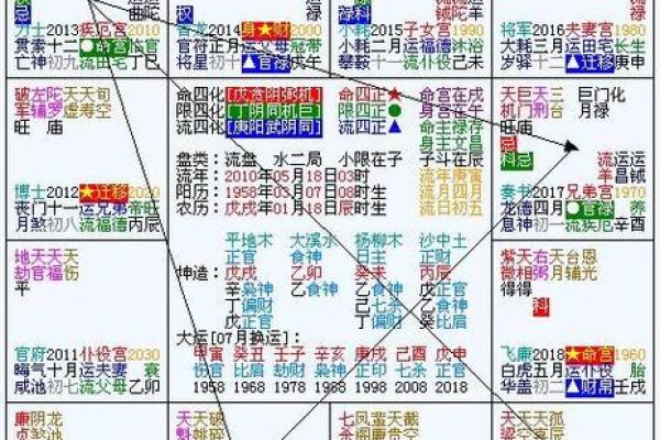 2025年3月29日子时男命紫微斗数全解盘 2025年3月29日子时男命紫微斗数全解盘