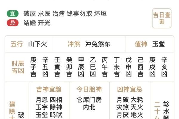 2025年4月3日今日五行穿衣颜色大吉