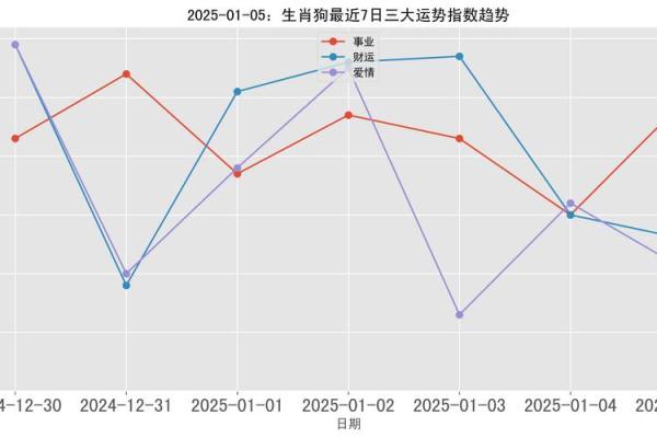 2025年70年属狗女全年运势详解事业财运健康全解析 2025年70年属狗女全年运势详解事业财运健康全解析