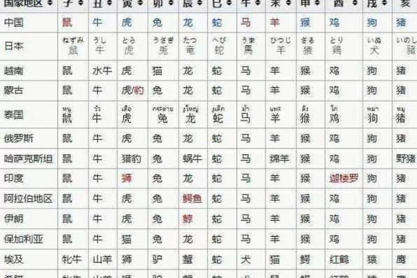 三头六臂是什么生肖(三头六臂打一个正确生肖)