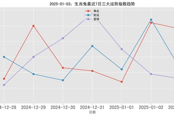 2025年属兔的全年运势_2025年属兔的全年运势图书 2025年属兔的全年运势_2025年属兔的全年运势图书
