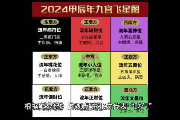 2025年今日财神方位查询 2025年今日财神方位查询