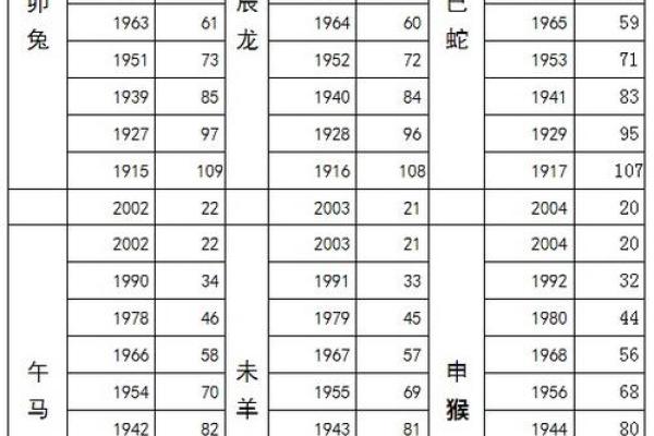 属马90年今年多大了 90年属马现在多少岁