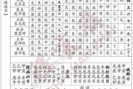 2025属龙人全年运势解析吉凶月份与运程指南