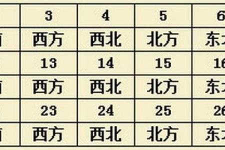 今天打麻将财神方位在哪里2021年