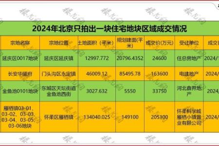 2021年4月可以动土吗