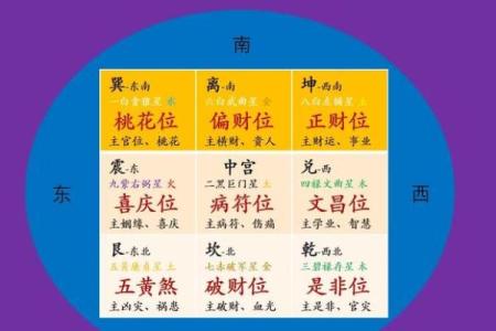 2025年财神方位查询