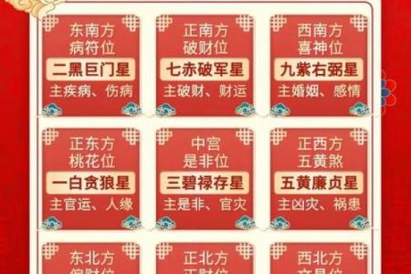 星座运势星座屋 2024星座运势超准预测星座屋权威解析助你开运