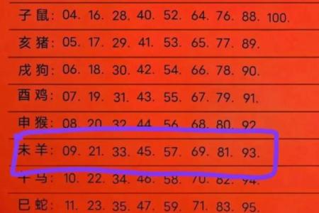 91年属羊的今年多大2023年属羊人年龄详解