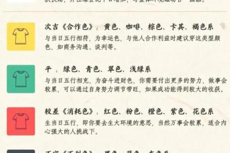 2025年3月13日穿衣五行