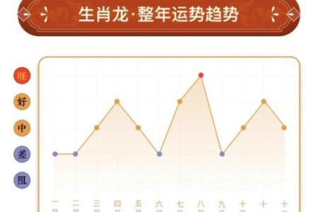 2012年属龙2025年运势及运程 2012年属龙人2025全年运势详解流年运程大解析