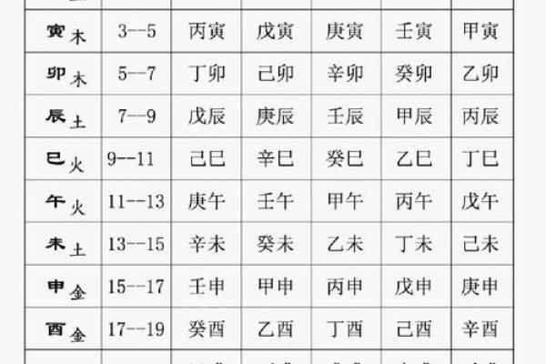 5月黄道吉日一览表 5月黄道吉日一览表