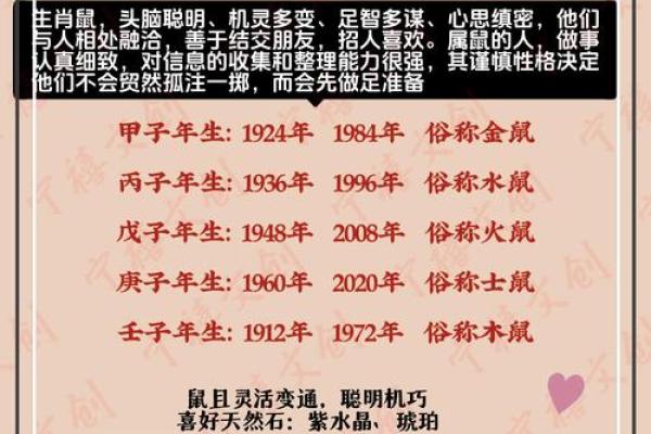 2020年属鼠人的全年运势 2020年属鼠人的全年运势