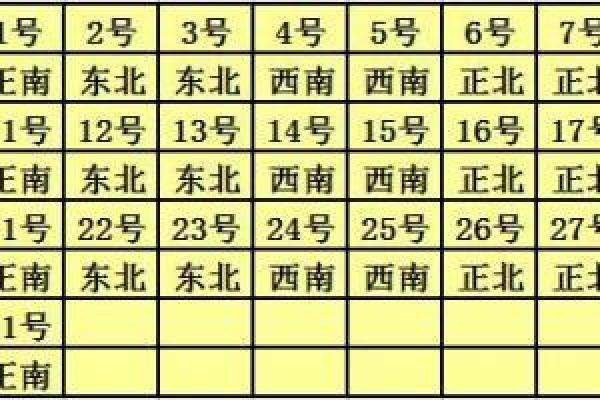2025财神方位查询表
