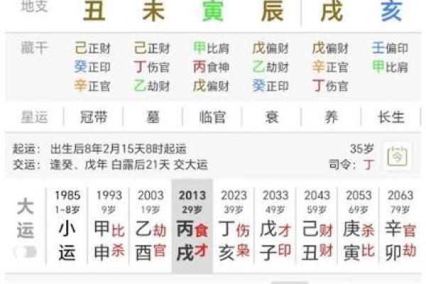 夫妻宫孤辰解析婚姻运势与化解方法