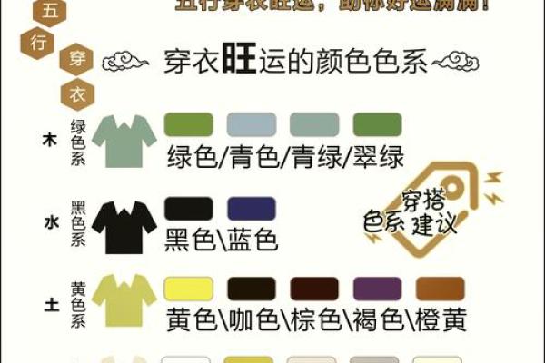 2025年3月1日每日穿衣五行颜色运势