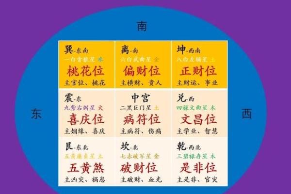 2025年1月13日财神方位