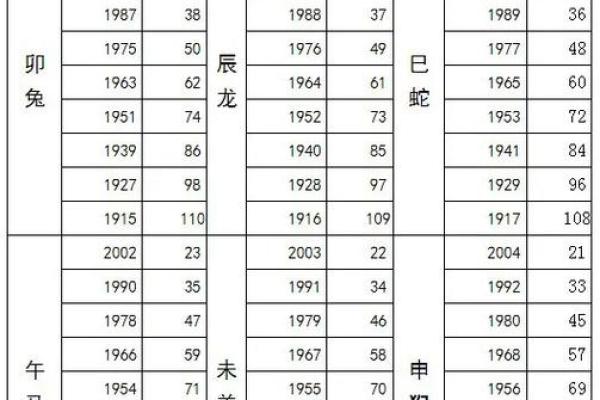 1979年属羊人2025年年龄揭秘你今年几岁