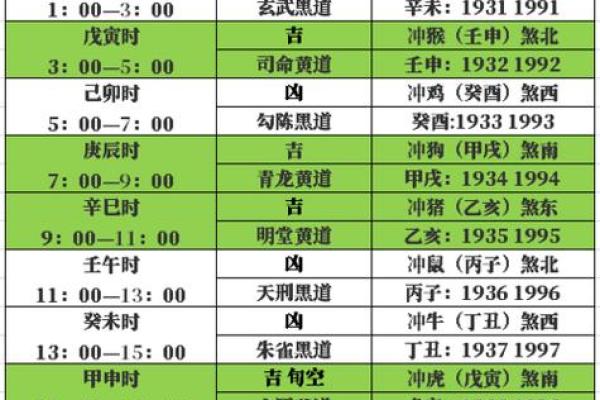4月安门黄道吉日查询2021年 4月安门黄道吉日查询2021年