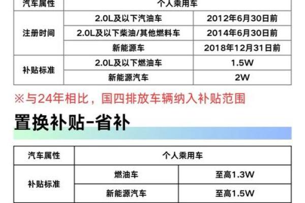 2025年新车置换补贴最新政策上海