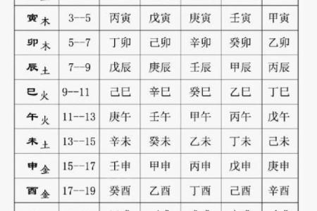 5月黄道吉日一览表