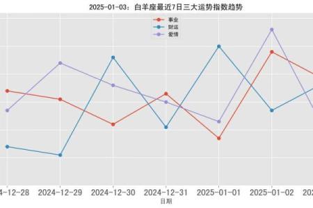 2025年4月9日白羊座今日运势第一星座网(白羊座今日运势2020.4月.12日)