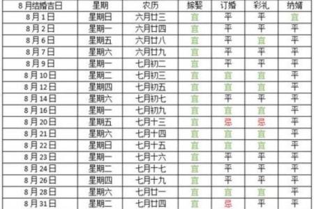 2021年4月动土黄道吉日时间查询