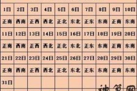 今日财神方位在哪里