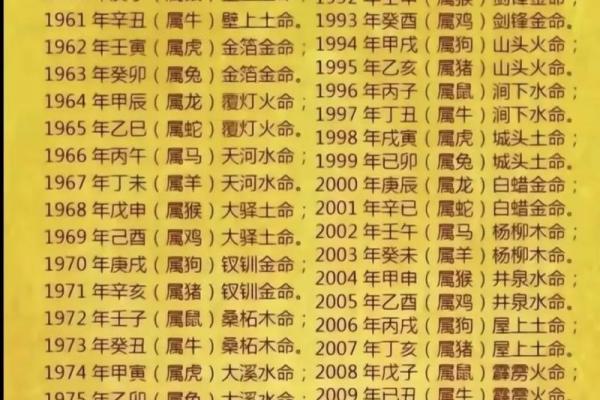 1988年属龙人五行属什么命 1988年农历生肖龙五行命理解析出生月份定乾坤