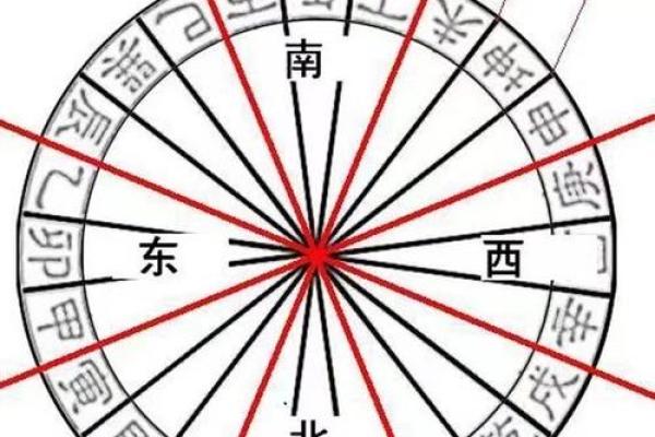 今天财神方位在哪边 今天财神方位在哪边