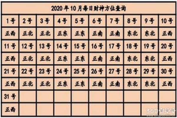 初一喜神财神在哪个方位 初一喜神财神在哪个方位
