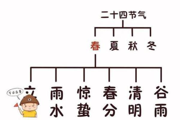 2021年立春是几月几号几点几分 2021年立春是几月几号几点几分