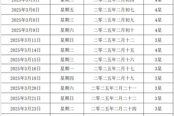 2025年结婚的好日子推荐 2025年结婚的好日子推荐