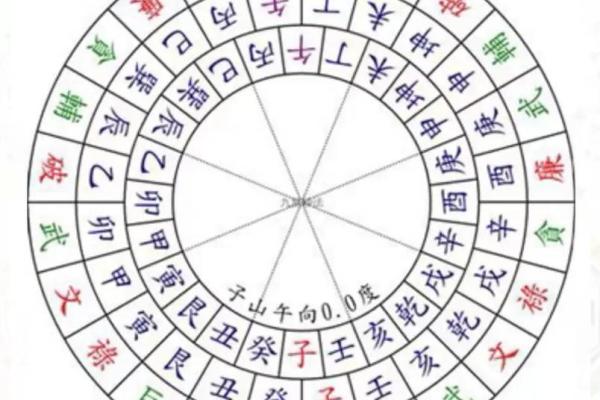 朱雀宫深代表什么生肖(朱雀宫深解什么生肖)