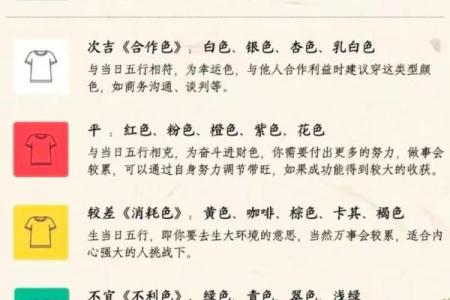 2025年3月23日穿衣五行