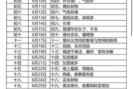 21年4月动土吉日有哪几天呢