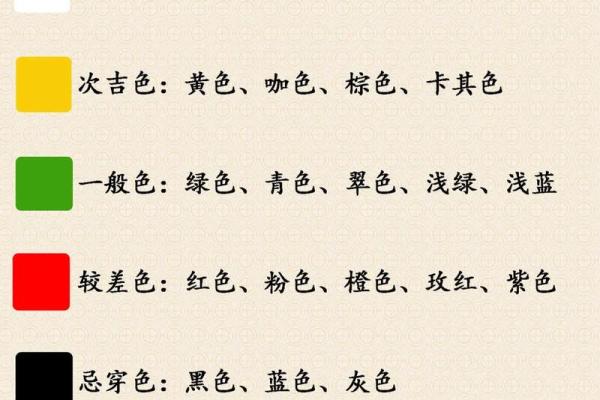 2022年7月7日五行穿衣指南(21年7月7日五行穿衣)