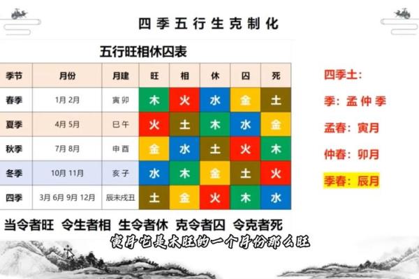 2000年庚辰年属龙五行属性解析命理格局全揭秘 2000年庚辰年属龙五行属性解析命理格局全揭秘