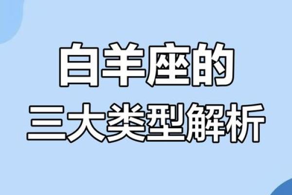 白羊座是哪年出生的