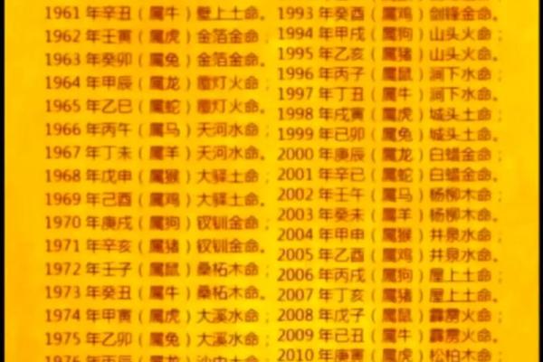 76年属龙的二婚在什么时候_76年属龙人2024年二婚良缘揭晓下半年姻缘最佳月份解析 76年属龙的二婚在什么时候_76年属龙人2024年二婚良缘揭晓下半年姻缘最佳月份解析