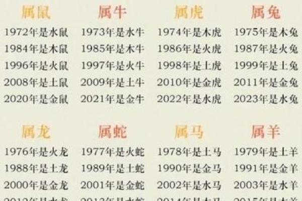 2021是什么生肖念 2021是什么生肖念
