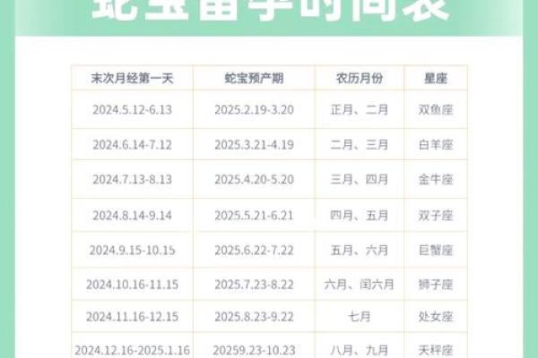 2025蛇宝宝备孕最佳时间表(2025蛇宝宝备孕时间表) 2025蛇宝宝备孕最佳时间表(2025蛇宝宝备孕时间表)