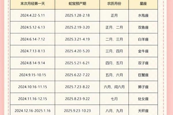 2025年几月出生的宝宝好 2025年几月出生的宝宝好