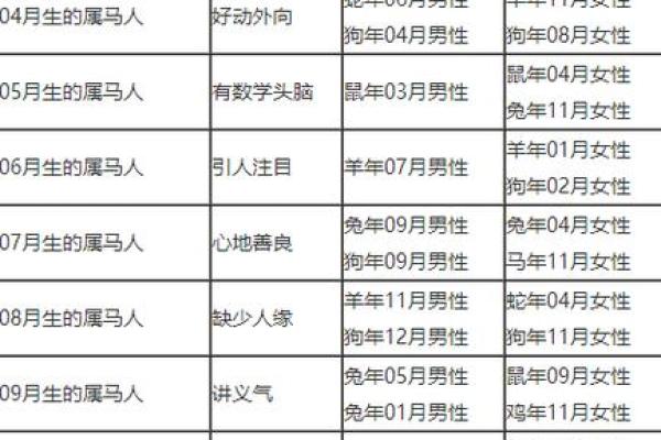 属马的今年多大了1990年虚岁_属马的今年多大90年的
