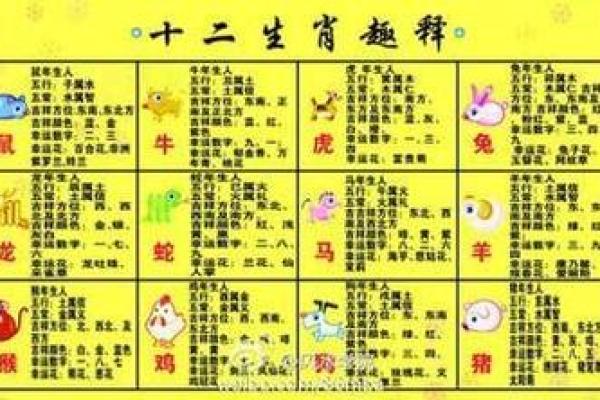 心急如火是什么生肖