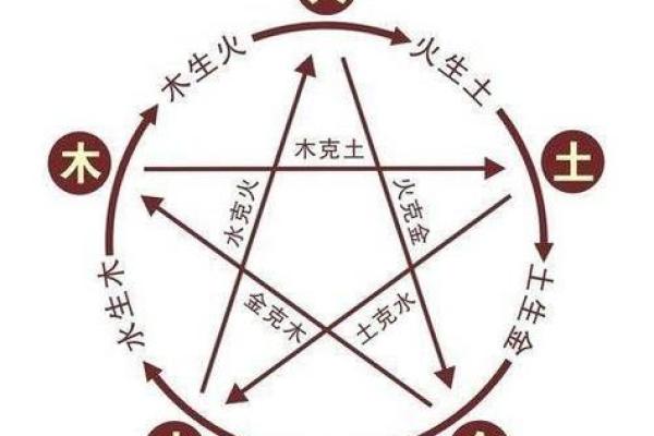 2003年属羊五行属性解析命运与性格全揭秘